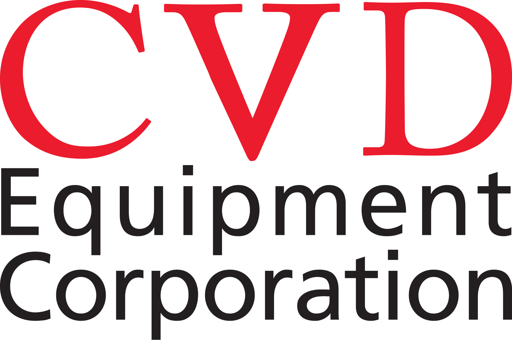 CVD Equipment Corp.