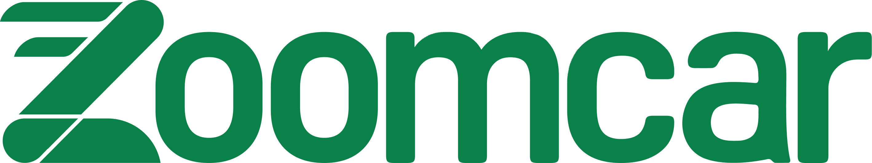 ZOOMCAR HOLDINGS WTS